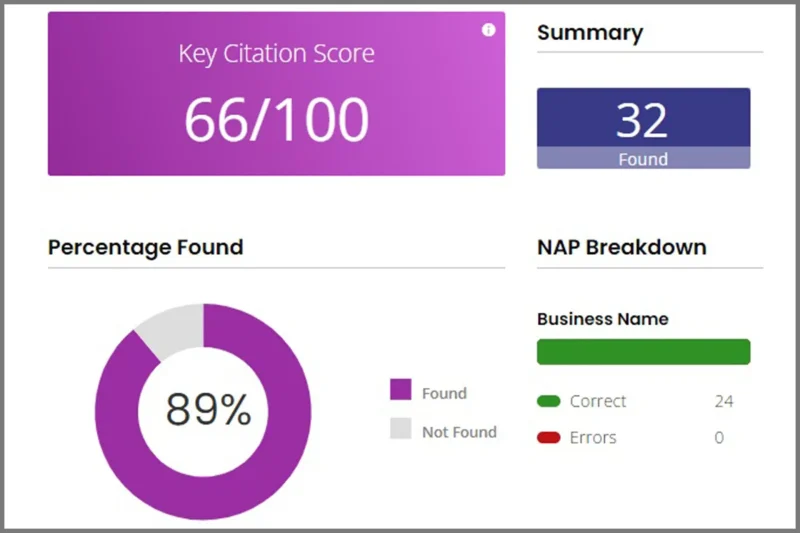 Visibull Citation Management Report Image